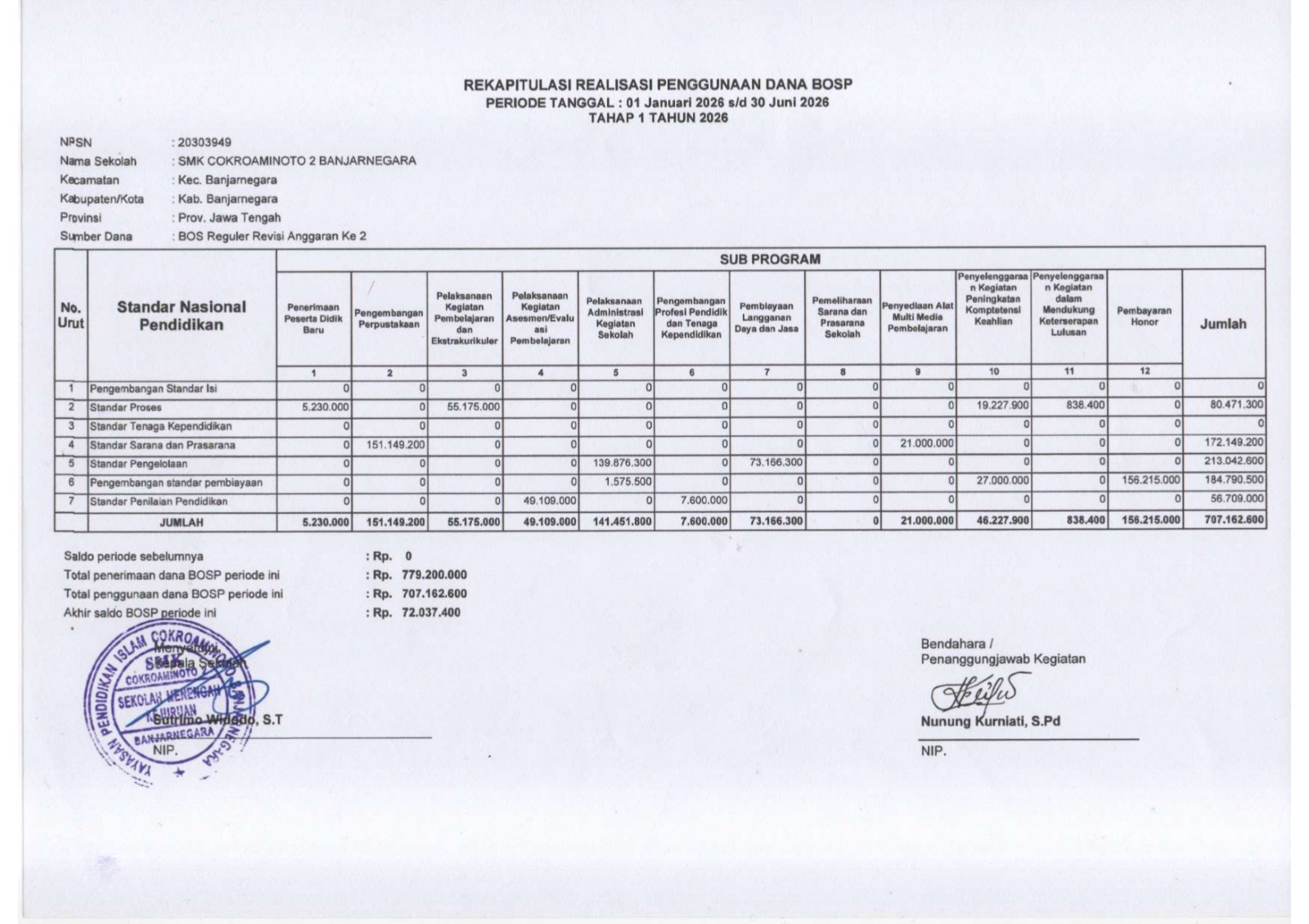 REKAPITULASI REALISASI PENGGUNAAN DANA BOSP TAHAP I - 2026